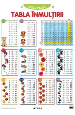 Plansa: Descopera! Tabla inmultirii