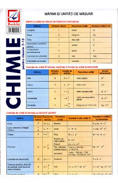 Chimie pentru clasele 7-12 - Pliant